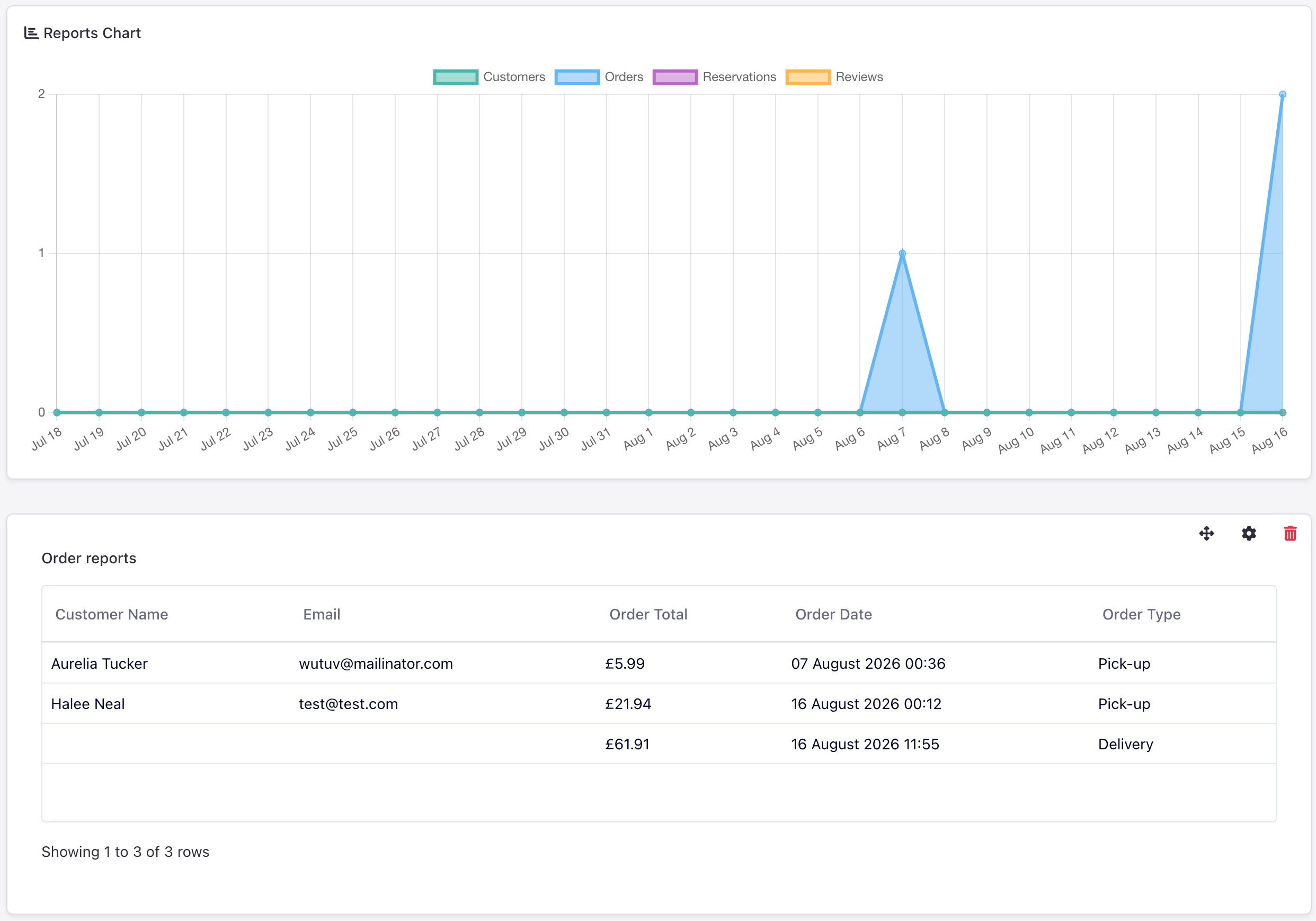 TastyIgniter smart reports
